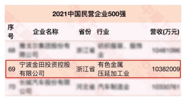 4民營(yíng)企業(yè)500強(qiáng).jpg