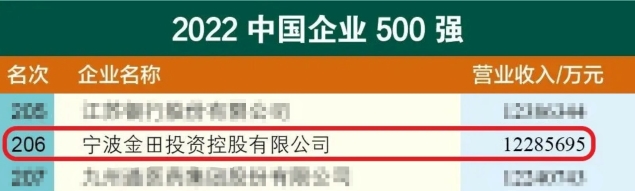 中國(guó)企業(yè)500強(qiáng)-5.jpg