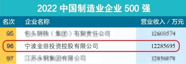 制造業(yè)500強(qiáng)-5.jpg
