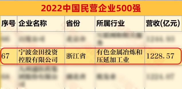 2021中國(guó)民營(yíng)企業(yè)500強(qiáng)-1.jpg