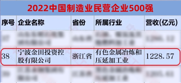 2021中國(guó)制造業(yè)民營(yíng)企業(yè)500強(qiáng)-1.jpg